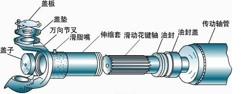 等傳動軸壞了才換？那可比過“雙十一”更敗家！